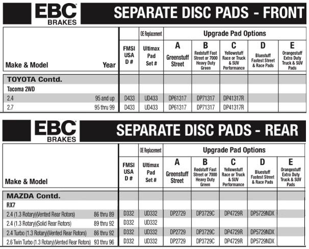 EBC PADS Part numbers - Suspension, Steering, and Brakes